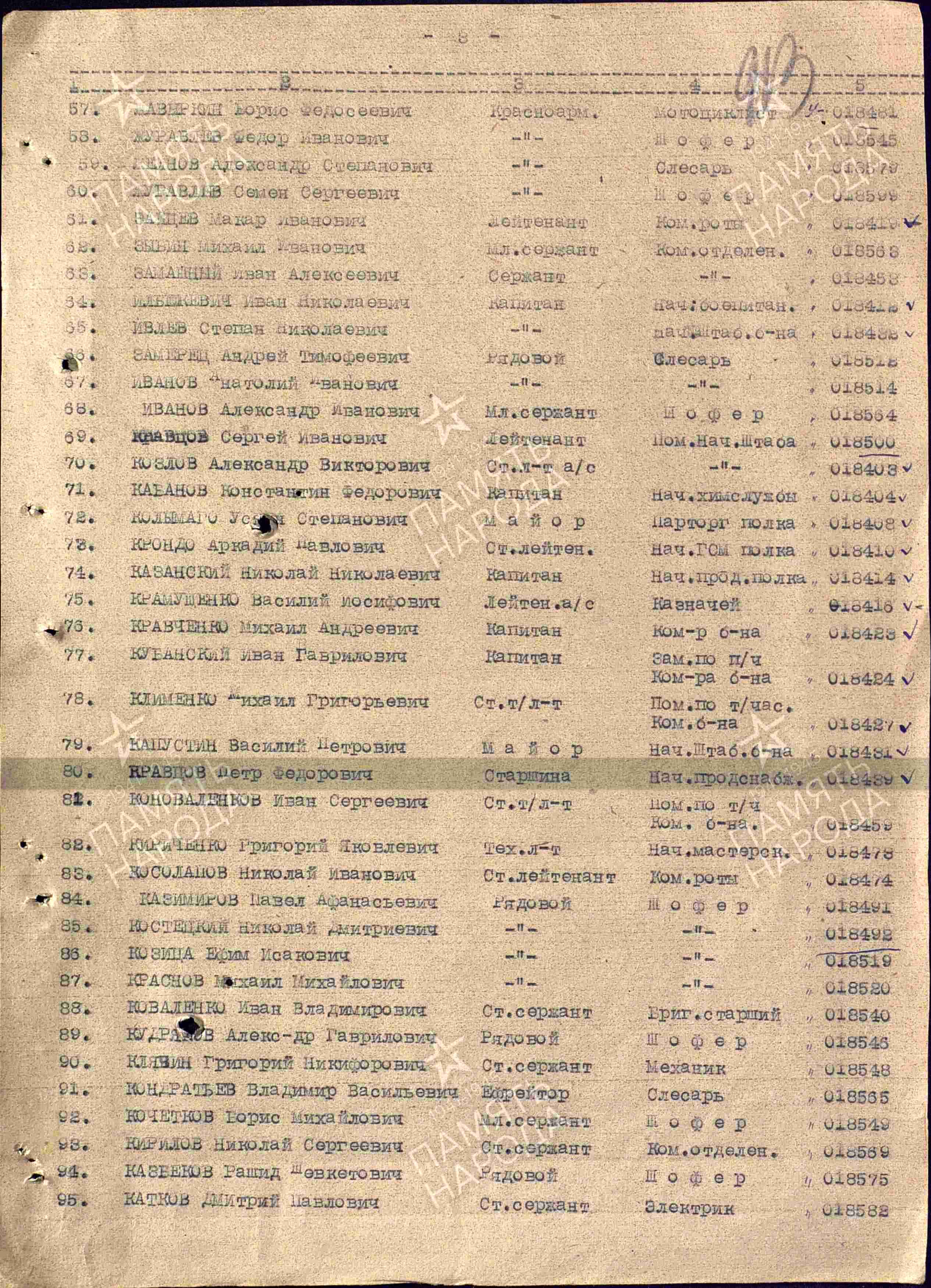 Строка в наградном списке