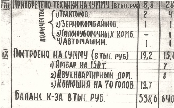 Данные по колхозу «Чырвоны Маяк» за 1967 год в соотношении с 1966 г.