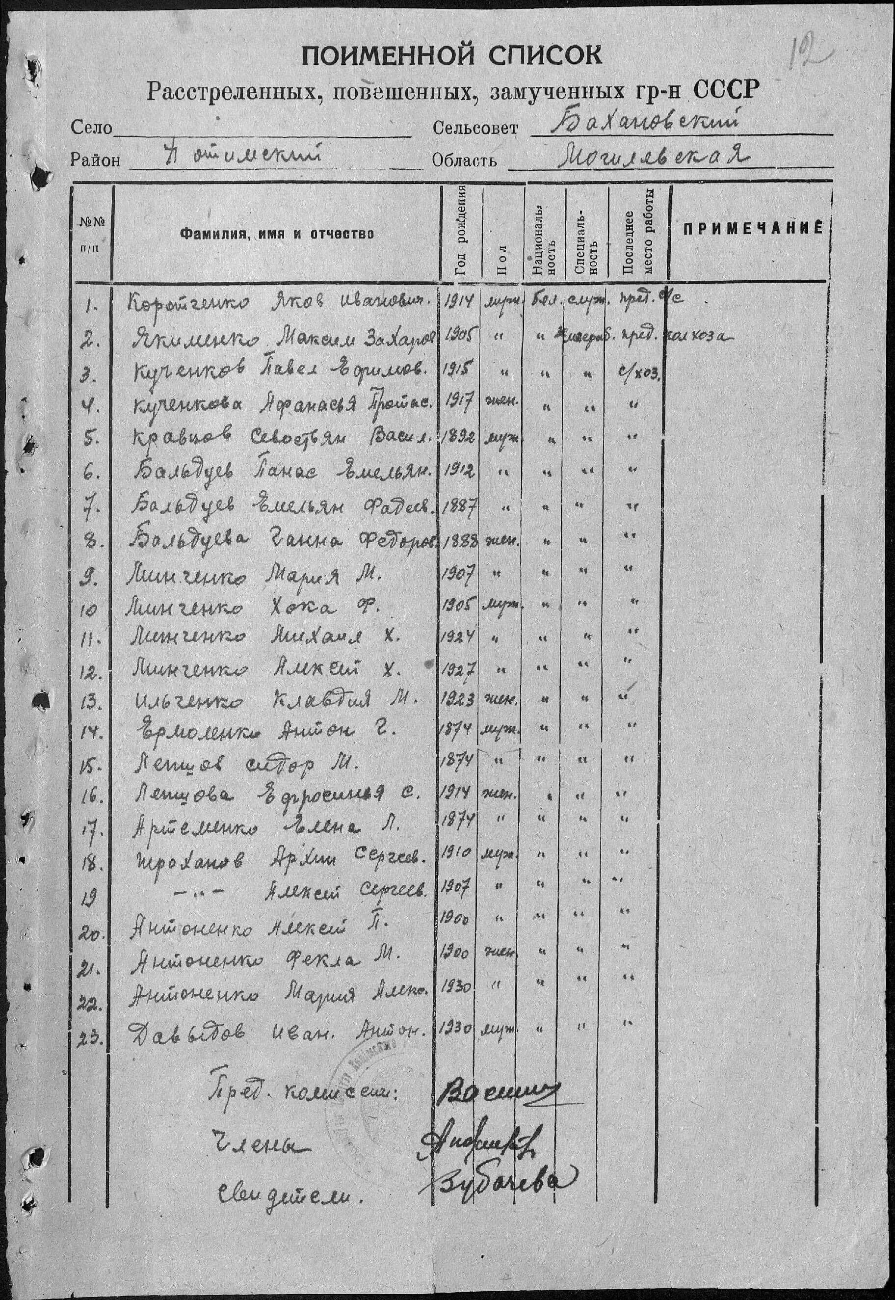 Список расстреленных